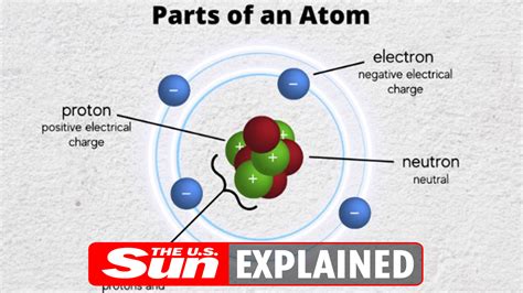 negative particle of atom word hike|Word Hike Negative particle of atom answers .